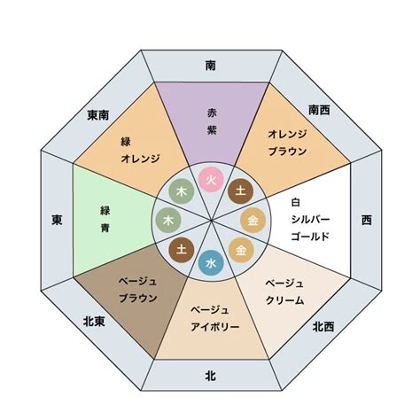 風水 西|《プロ監修》風水効果が上がる色を方角別に紹介！運。